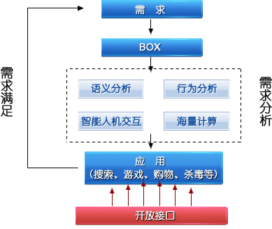 Image:框计算的技术架构.jpg