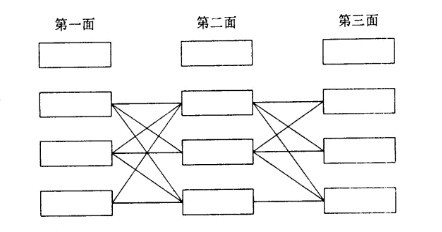 image:面分类法的结构jpg