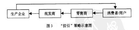 Image:“拉引”策略示意图.jpg
