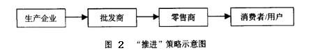 Image:“推进”策略示意图.jpg