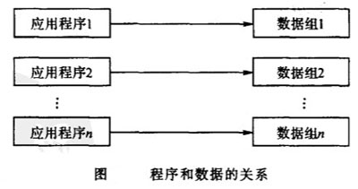 Image:程序和数据的关系.jpg