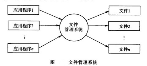 Image:图文件整理系统.jpg