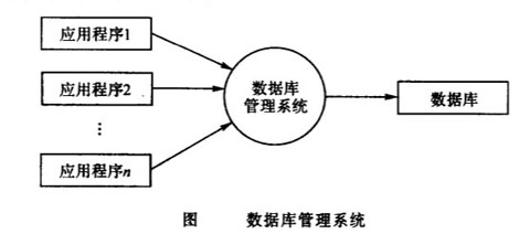 Image:图数据库管理系统.jpg