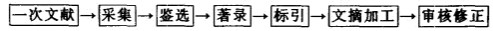 Image:数据准备流程图.jpg