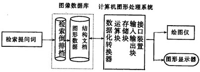 Image:图像数据库及其检索系统逻辑结构示意图.jpg