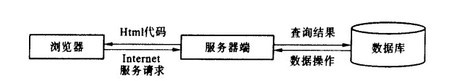 Image:网络数据库系统的运作方式.jpg