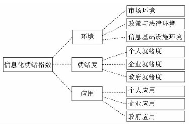 Image:网络就绪指数.jpg
