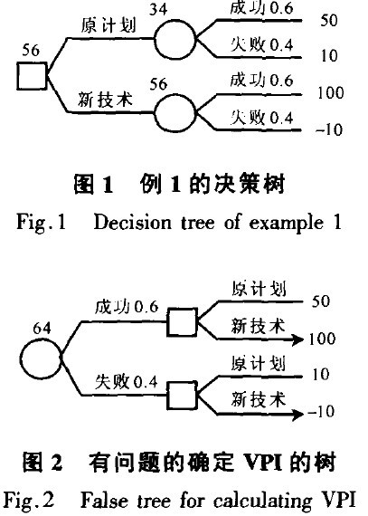 Image:完全信息价值.jpg