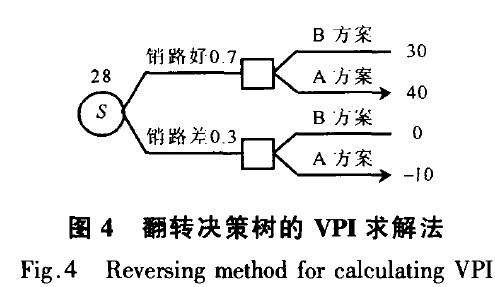 Image:完全信息价值3.jpg