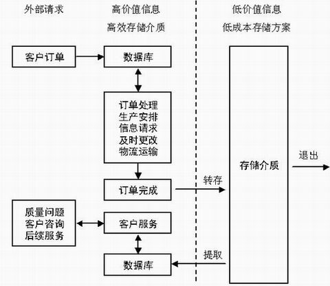 Image:企业信息的流动.jpg
