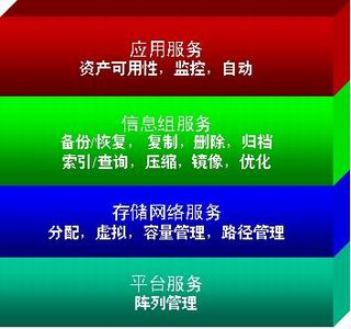 Image:管理服务.jpg