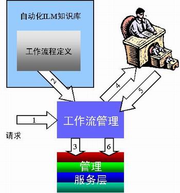 Image:工作流管理.jpg