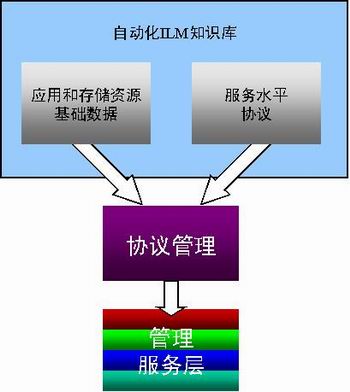 Image:协议管理.jpg