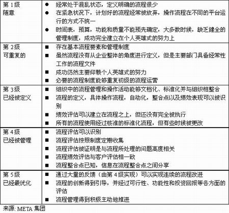 Image:成熟度模型.jpg