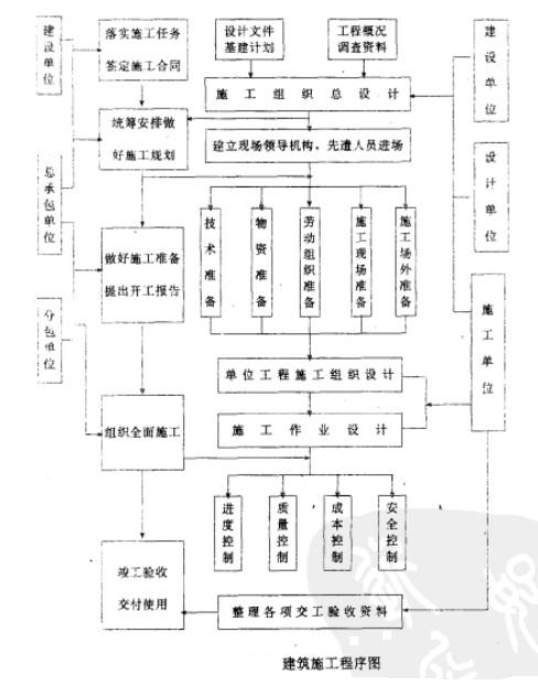 Image:建筑工程施工程图1.jpg