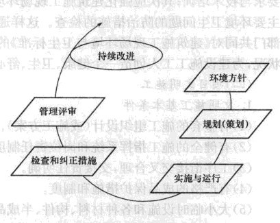 Image:环境管理体系运行模式.jpg