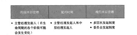 Image:项目发起制度.jpg