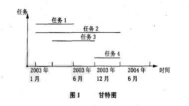 Image:甘特图.jpg