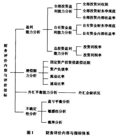 Image:财务评价内容与指标体系.jpg