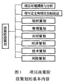 Image:项目决策阶段策划的基本内容.jpg