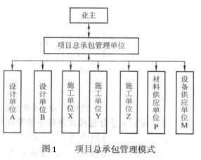 Image:项目总承包管理模式.jpg