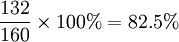 \frac{132}{160}\times100%=82.5%