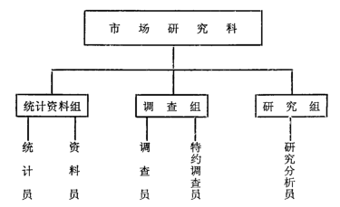 Image:市场研究科.png