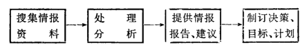 Image:处理过程.png