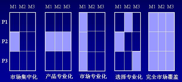Image:目标市场覆盖策略选择.jpg