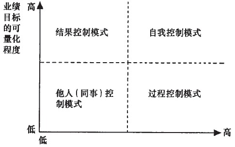 Image:不同营销控制模式适用的条件.jpg