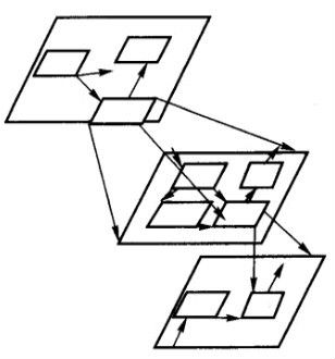 信息系统分析的结构化方法原理