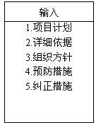 项目计划实施内容图