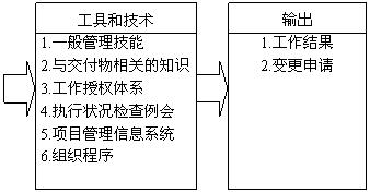 项目计划实施内容图