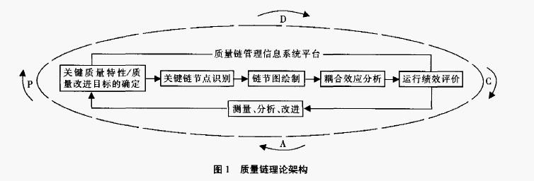 Image:质量链1.jpg