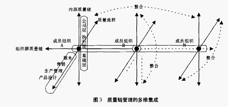 Image:质量链3.jpg