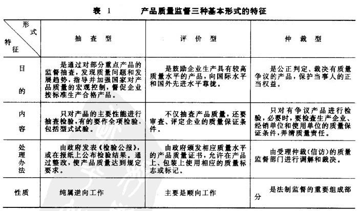 Image:表1 产品质量监督三种基本形式的特征.jpg
