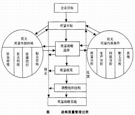 image:战略质量管理过程.jpg