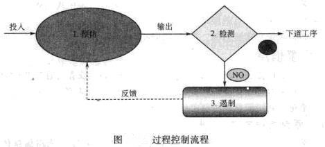 Image:过程控制流程图.jpg