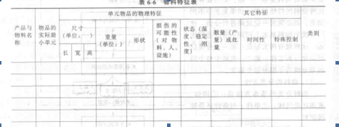 Image:物料特征表.png