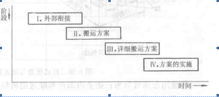Image:系统搬运分析阶段.png