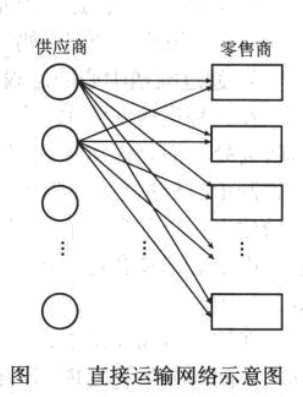 直接运输网络示意图