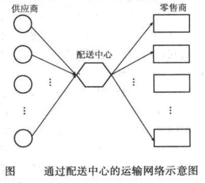通过配送中心的运输网络示意图