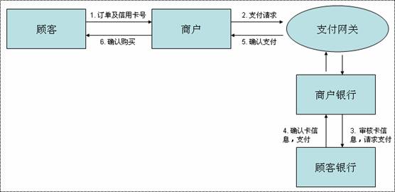 个人资金流向图图片