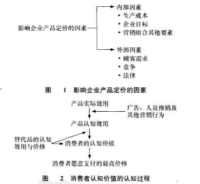 Image:影响企业产品定价的因素.jpg