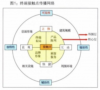 网络传播示意图图片