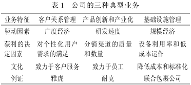 Image:表1公司的三种典型业务.png