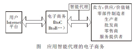 Image:应用智能代理的电子商务.jpg