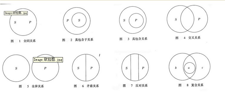 Image:欧拉图.jpg