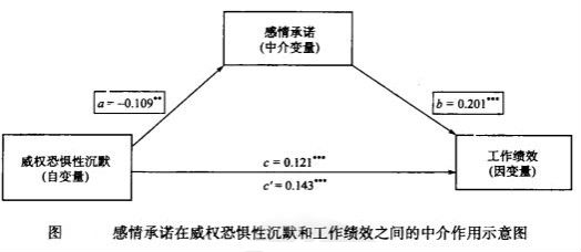 感情承诺在威权恐惧性沉默和工作绩效之间的中介作用