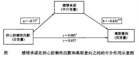 感情承诺在担心防御性沉默和离职意向之间的中介作用